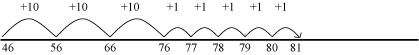 Number line indicating counting on from 76 by ones, that is 77, 78, 79, 80, 81